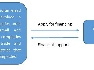  Understanding Are Auto Loans Amortized: A Comprehensive Guide to Auto Loan Amortization