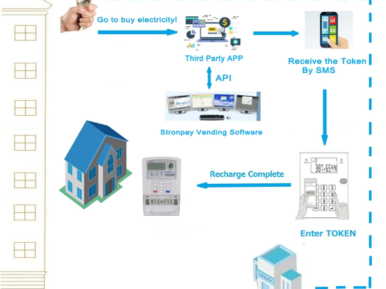 Estimate Home Loan: Smart Tools to Simplify Your Mortgage Process