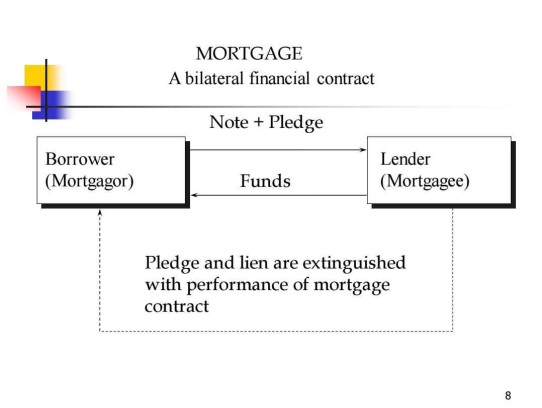  Understanding Mortgage Loans: Insights from Investopedia